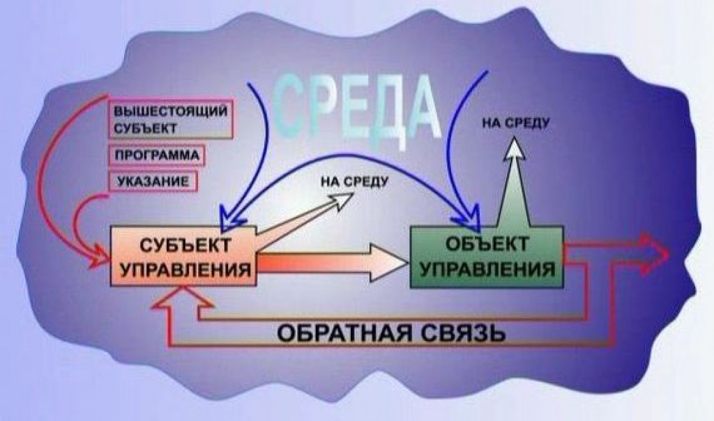 Находиться внешний. Система управления КОБ. КОБ схема управления. Доту схемы управления. Схемы КОБ И доту.