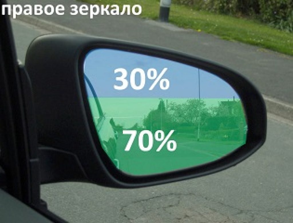 Как настроить часы на зеркале. Как правильно должны быть настроены зеркала в автомобиле боковые. Как правильно отрегулировать зеркала в автомобиле боковые. Правильная настройка зеркал автомобиля.